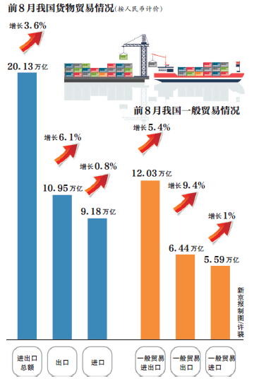 娱乐生活 第14页